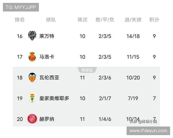 2007–2008赛季西甲积分榜与关键战评述