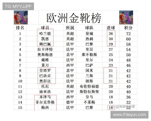 法甲球员职业生涯发展：法甲球员的职业生涯发展轨迹与成就