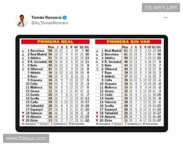 西甲积分榜相关视频解读及赛季排名分析